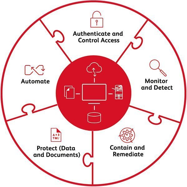 Zero Trust Network Security Toolkit